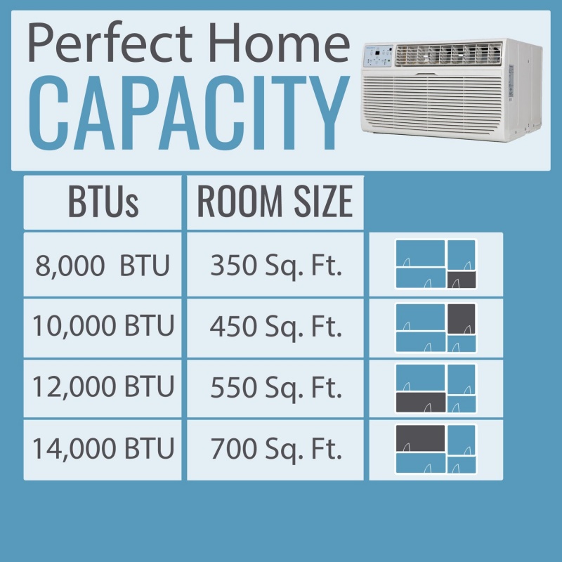 12 000 Btu Heat And Cool Window Air Conditioner R32 9330