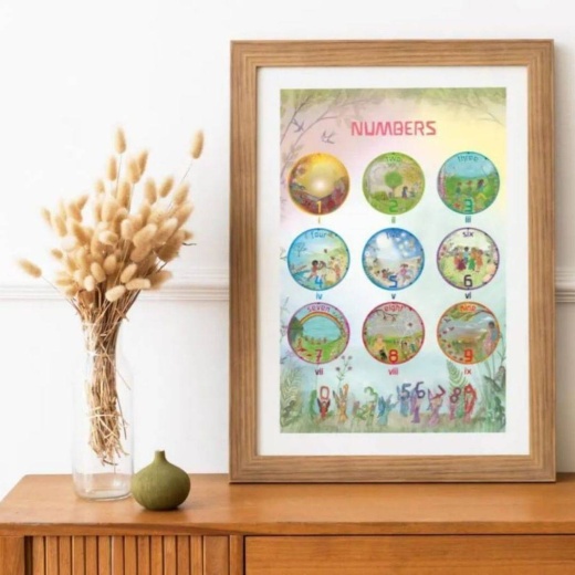 Waldorf Numbers Poster