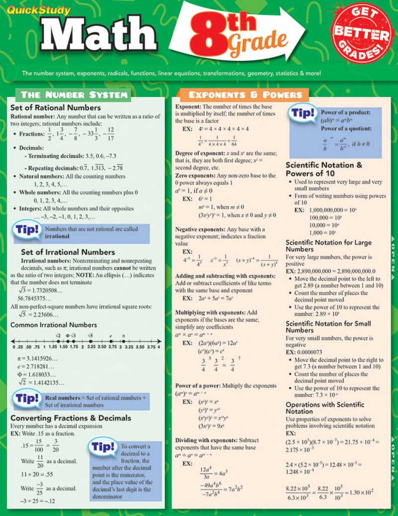 Quickstudy Math 8Th Grade Laminated Study Guide