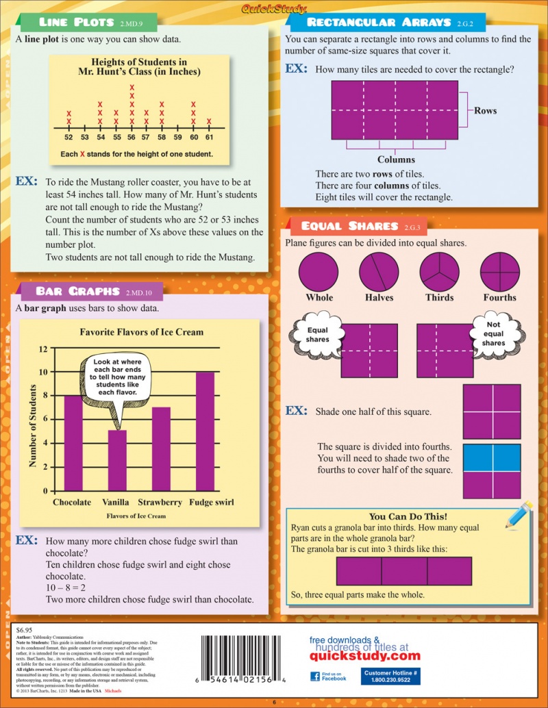 Quickstudy | Math: Common Core - 2Nd Grade Laminated Study Guide