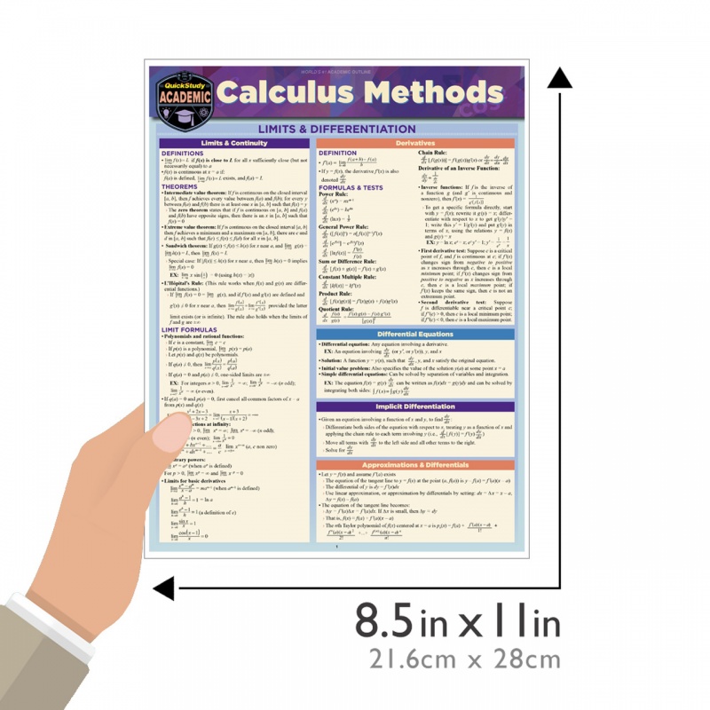 Quickstudy | Calculus Methods Laminated Study Guide