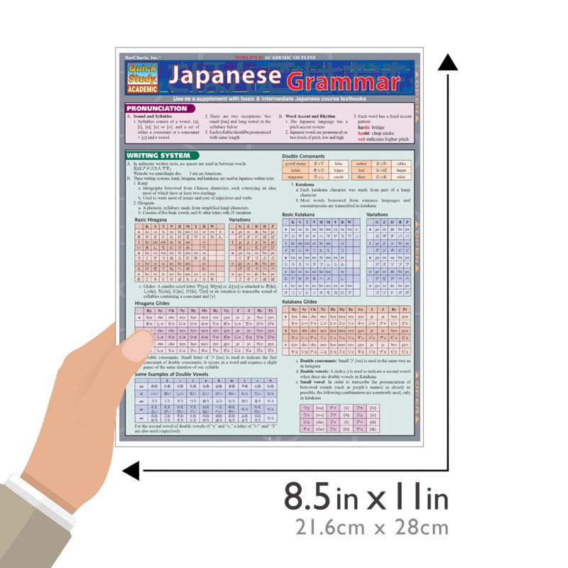 Quickstudy | Japanese Grammar Laminated Study Guide