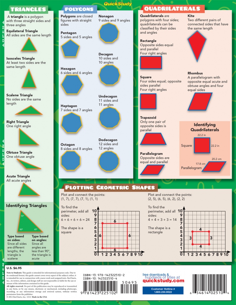 BarCharts, Math Review Laminated Quick Study Guide, Grades 5-12 and up, Mardel