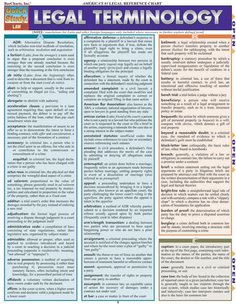 American History 1 Laminated Study Guide