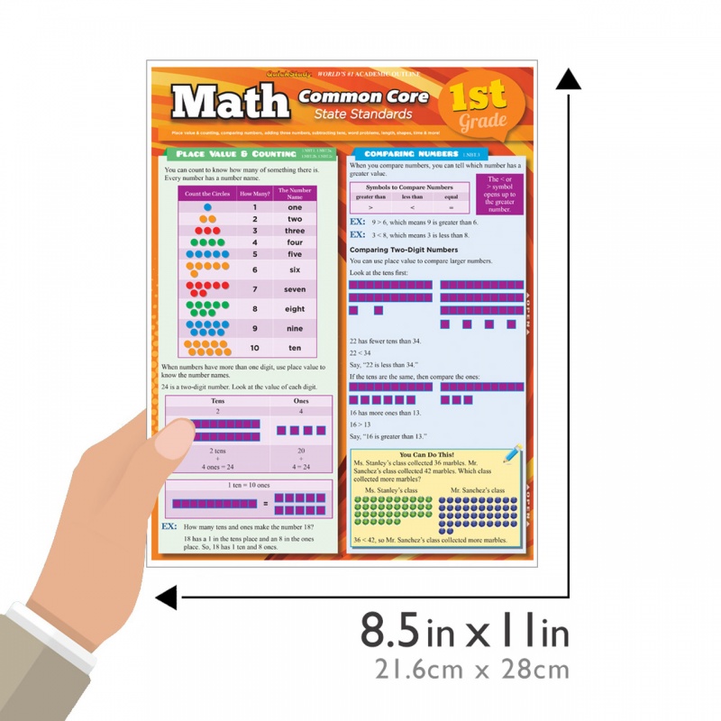 Quickstudy | Math: Common Core - 1St Grade Laminated Study Guide