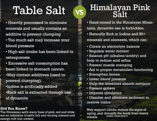 Black Tai Salt Co.'S - Authentic, Food Grade, Finely Ground Himalayan Salt Fumigation Free! No Additives, Natural, Vegan - 20 Pounds