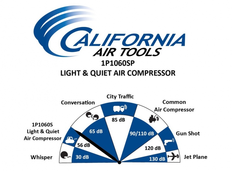 California Air Tools Light & Quiet 1P1060SP Portable Air Compressor