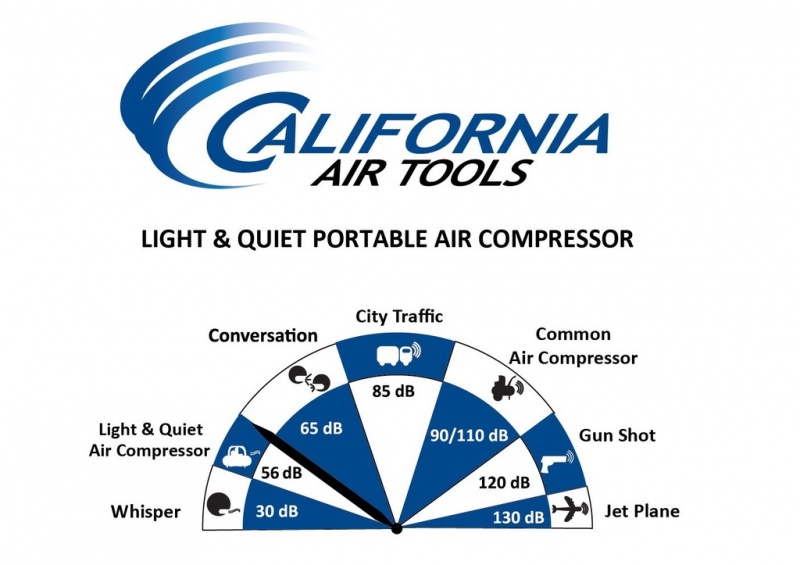 California Air Tools 12 Volt Light & Quiet 12V1P10S Portable Air Compressor
