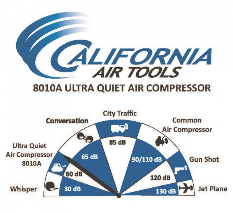 California Air Tools Ultra Quiet, Oil-Free, Lightweight 8010A Air Compressor