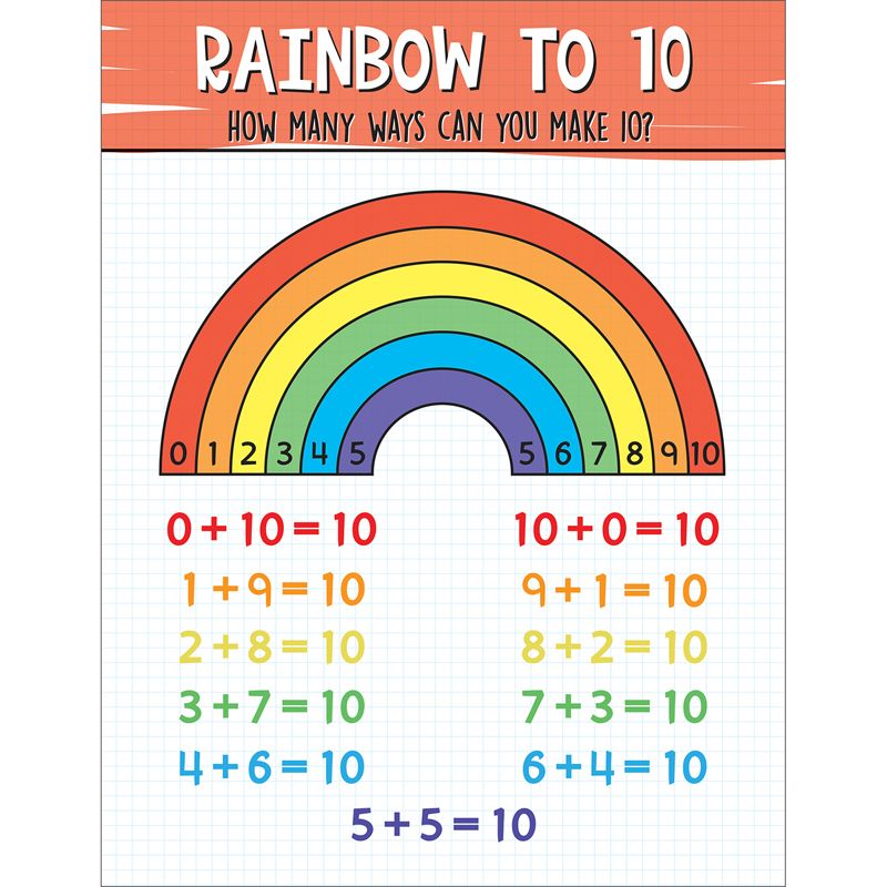 rainbow-10-chart