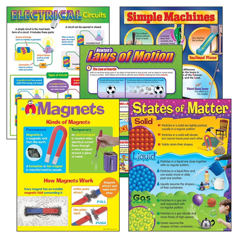 Physical Science Learning Chart Combo Pack