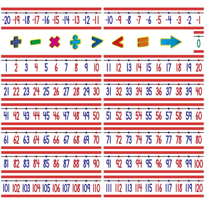 Number Line Bb -20 To +120