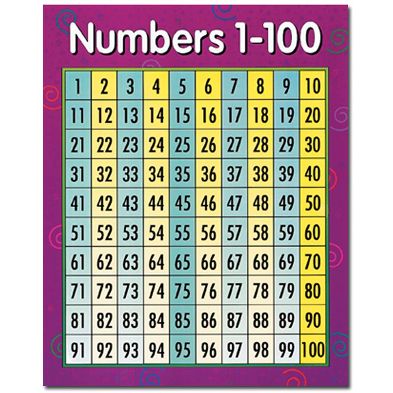 Chart Numbers 1-100