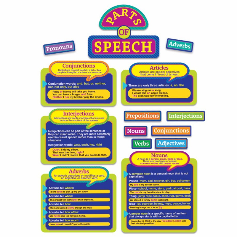 Parts Of Speech Bulletin Board Set