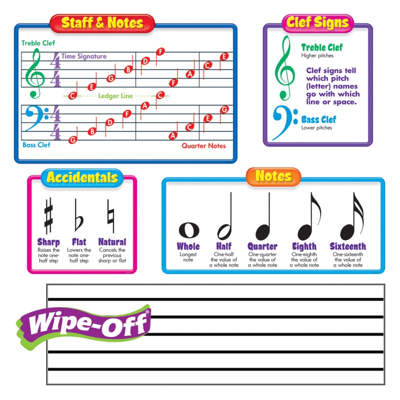 Bb Set Music Symbols Includes 2 Wipe-Off Staffs