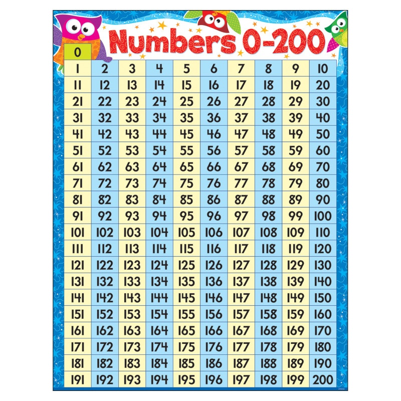 Numbers 0-200 Owl-Stars Learning Chart