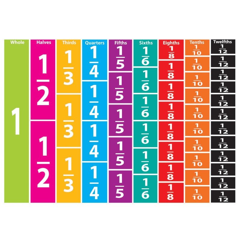 Math Die Cut Magnets Comparative Fractions
