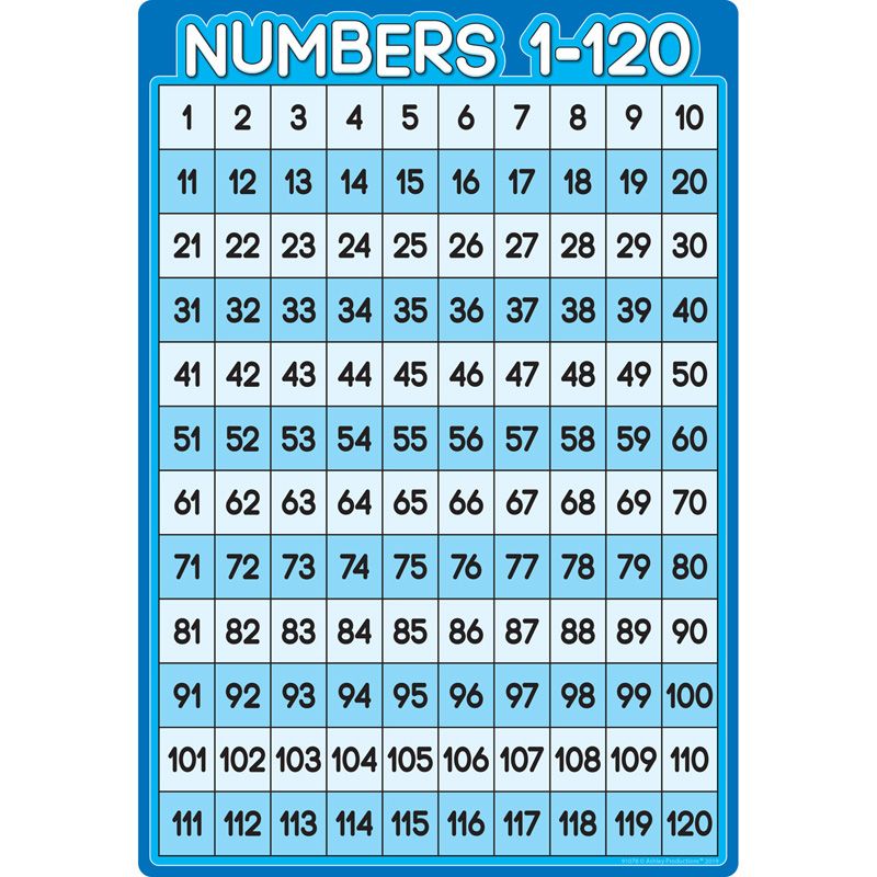 Numbers 1 100 13 X 19 Chart Smart Poly