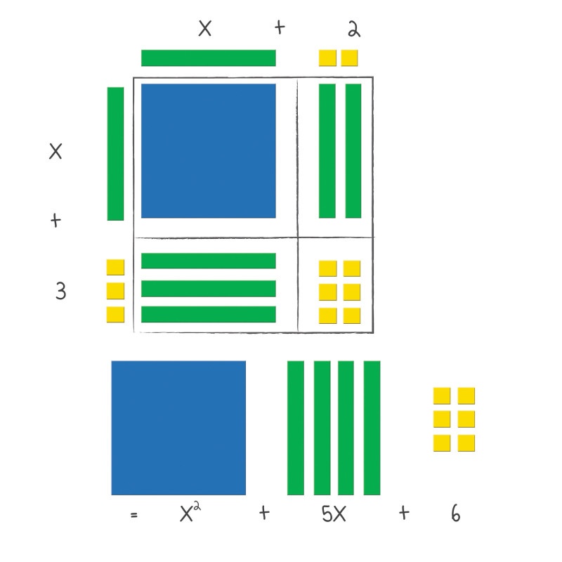Magnetic Algebra Tiles