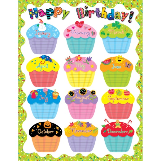 Happy Birthday Chart