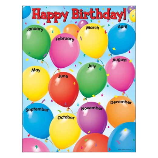 Chart Happy Birthday 17X22 Gr Pk-1 Learning Chart