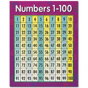 TREND enterprises, Inc. Numbers 1-100 Wipe-Off® Chart, 17 x 22