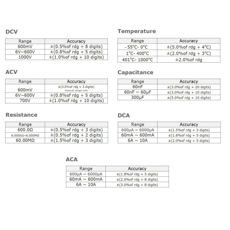 Ac/Dc Multimeter Auto Range W/ Cd & Usb