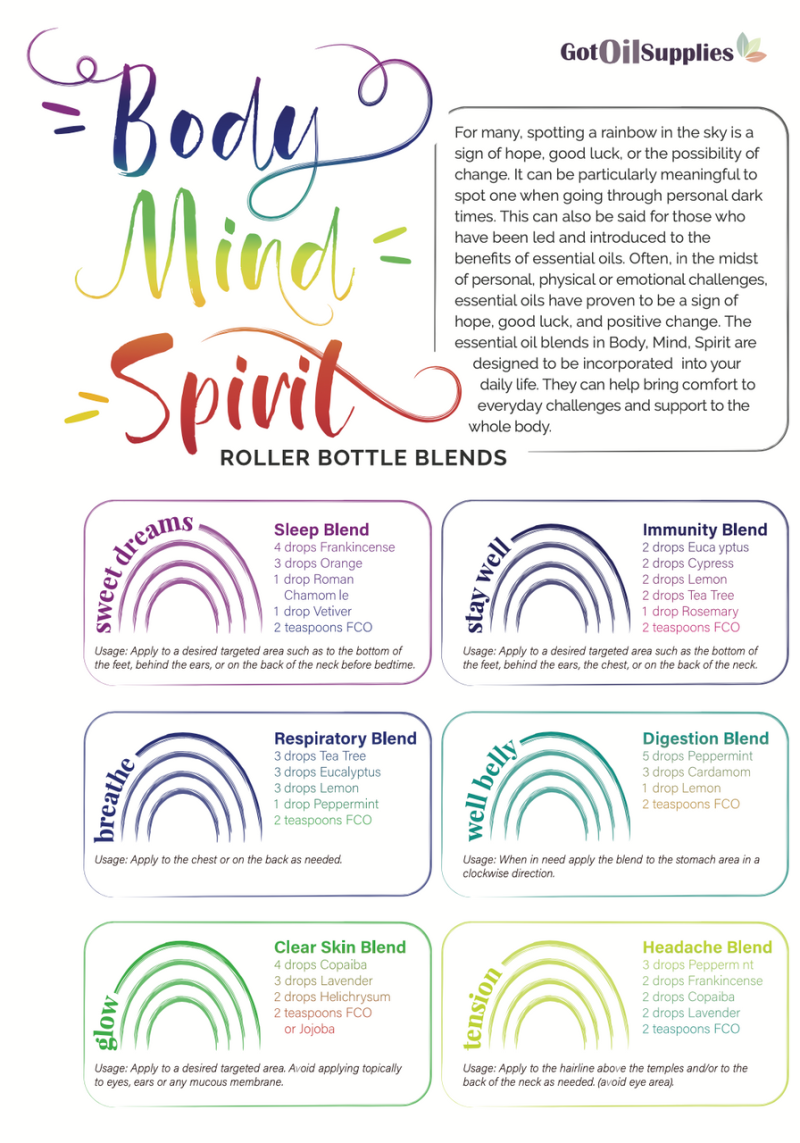 Body Mind Spirit Recipes (12 Sheets)