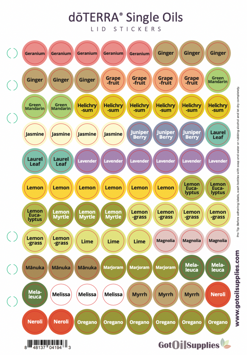 dōTerra® Single Oils Lid Stickers | Geranium - Oregano