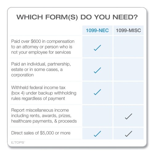 Tops Five-Part 1099-Nec Online Tax Kit, Fiscal Year: 2022, Five-Part Carbonless, 8.5 X 3.5, 3 Forms/Sheet, 24 Forms Total