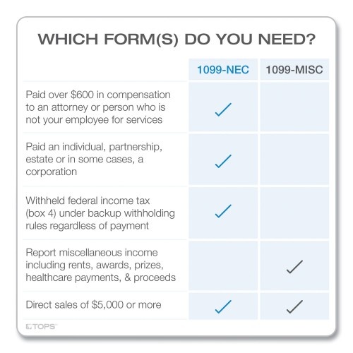 Tops Five-Part 1099-Nec Tax Forms, Fiscal Year: 2022, Five-Part Carbonless, 8.5 X 3.5, 3 Forms/Sheet, 50 Forms Total