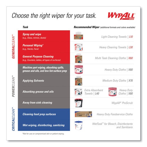 Wypall Power Clean X80 Heavy Duty Cloths, Jumbo Roll, 12.4 x 12.2, White, 475/Roll