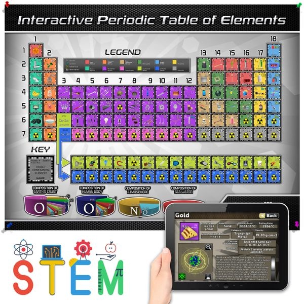 Popar Periodic Table Of Elements 4D Smart Chart & App-Small