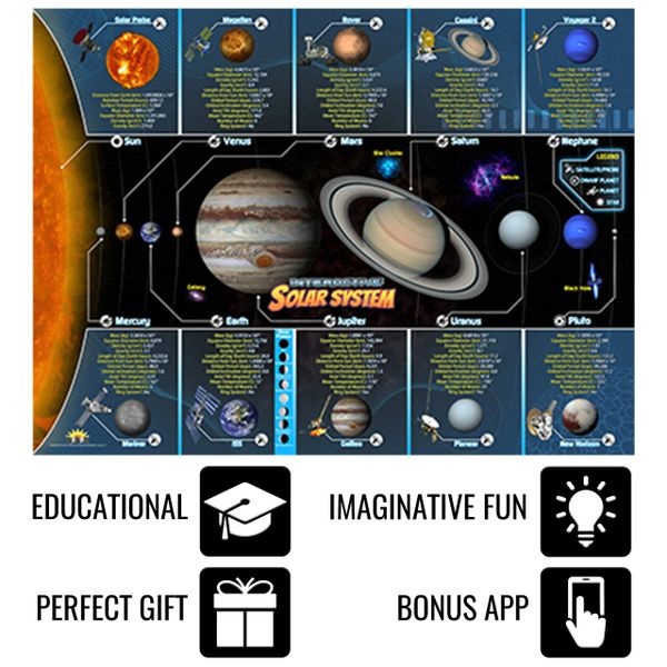 Popar Solar System 4D Smart Mats & App-5 User License