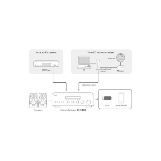 Yamaha R-N303 Network Stereo Receiver with MusicCast