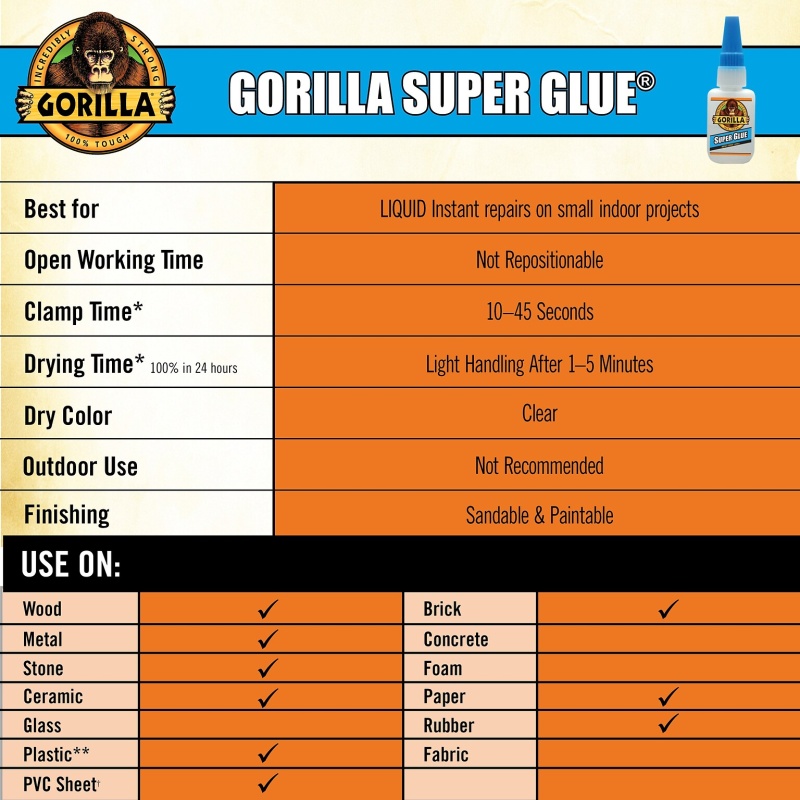 Gorilla Super Glue, 0.11 Oz. (7800103)