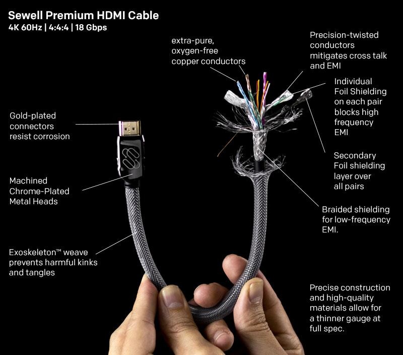Silverback Durable Hdmi 2.0 Cables, 4K 60Hz With A Braided Nylon Jacket - 15 Ft
