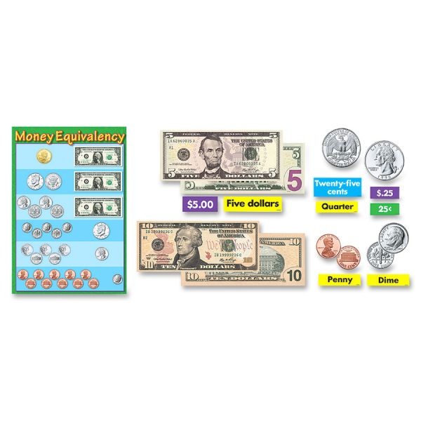 Trend Us Money Bulletin Board Set