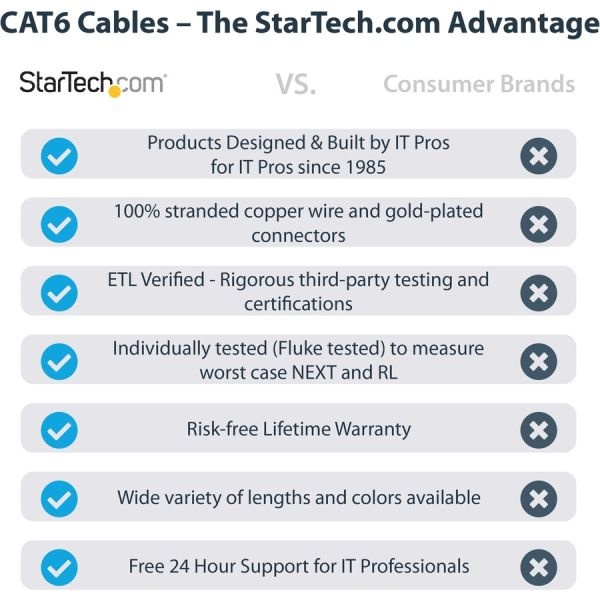 15Ft Cat6 Ethernet Cable - Gray Molded Gigabit - 100W Poe Utp 650Mhz - Category 6 Patch Cord Ul Certified Wiring/Tia