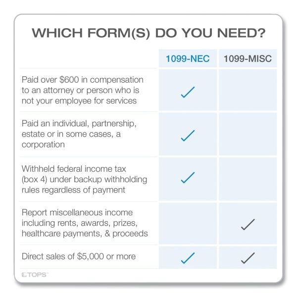 Tops 1099-Nec Online Tax Kit, Fiscal Year: 2023, Five-Part Carbonless, 8.5 X 3.5, 3 Forms/Sheet, 24 Forms Total