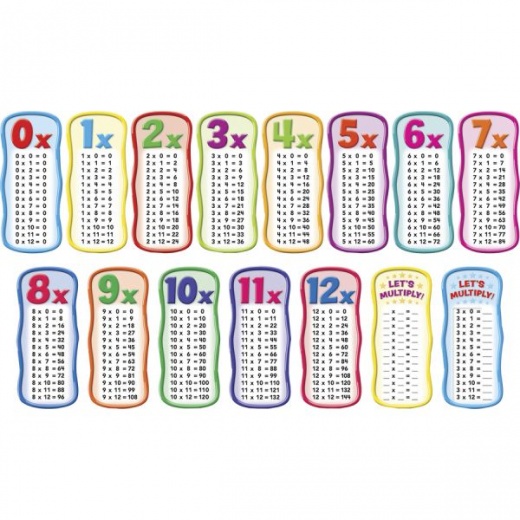 Scholastic Times Table Bulletin Board for 2nd-3rd Grade
