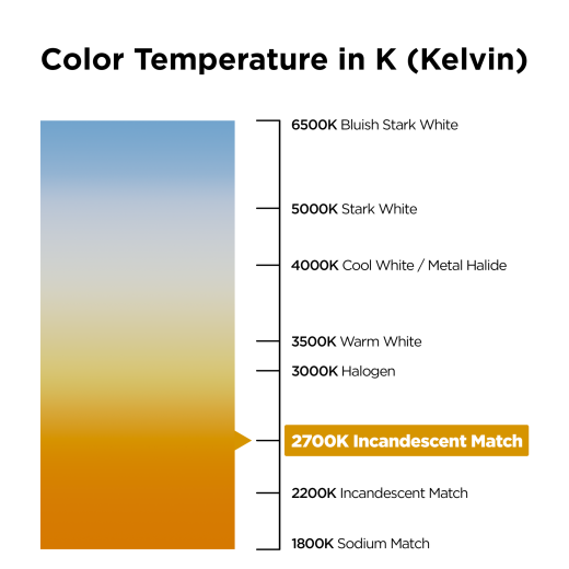 mr16 halogen color temperature