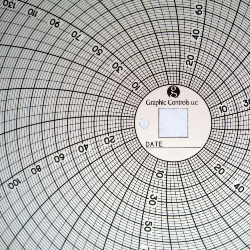 Charts And Pens For 4" Dickson® Chart Recorders, Graphic Controls