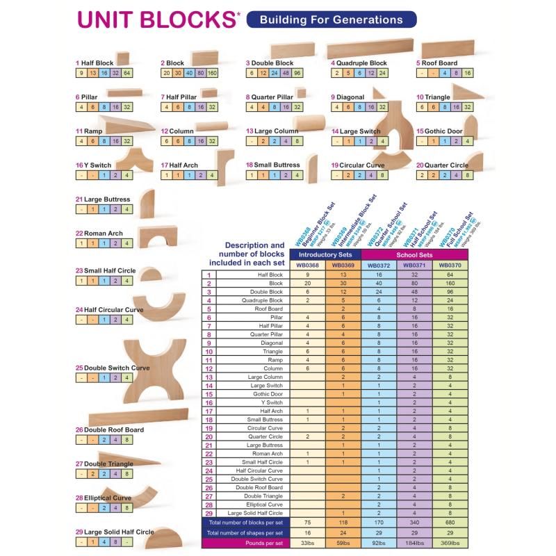170 Piece Quarter Unit Block Set