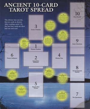 Celtic Cross Spread Tarot Guide