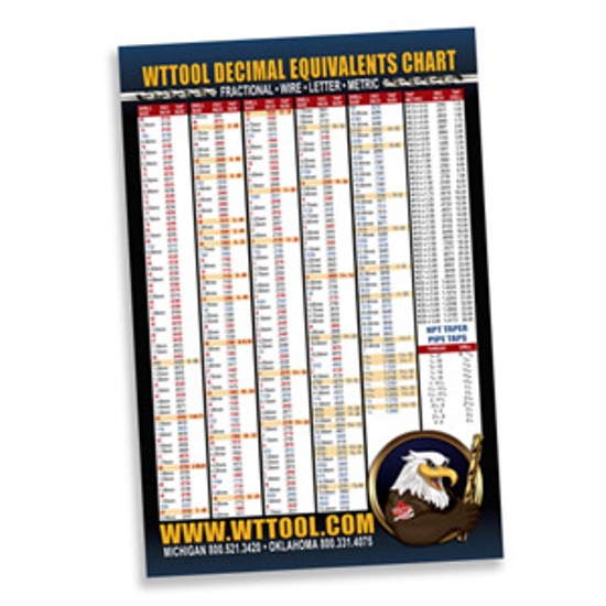 Tap & Drill Wall Chart