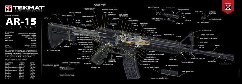 TekMat Armorers Bench Mat Ultra 15"x44" AR-15 Cut Away
